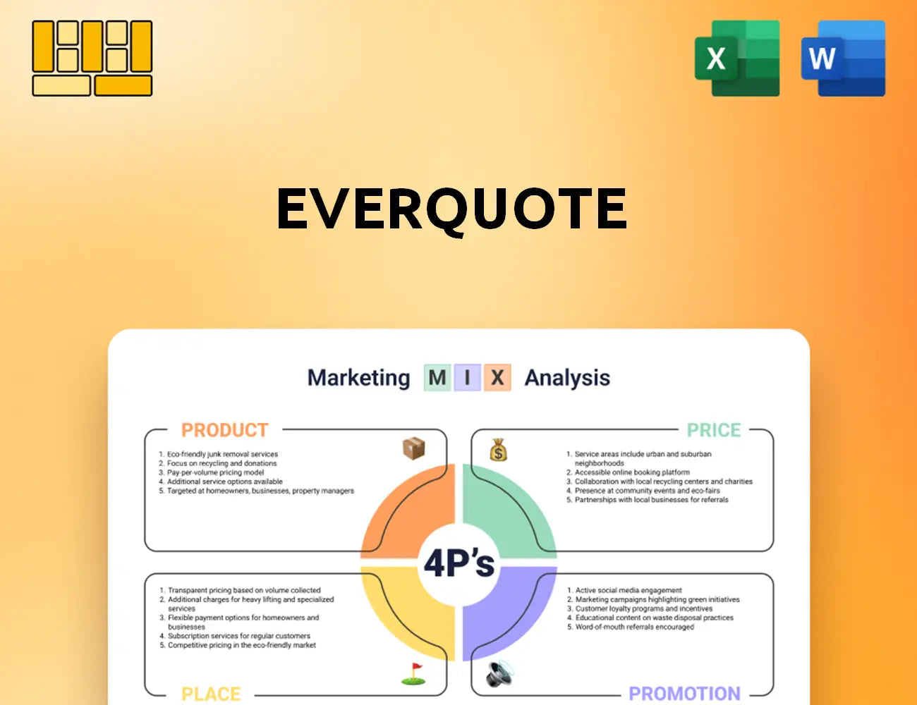 EverQuote Marketing Mix