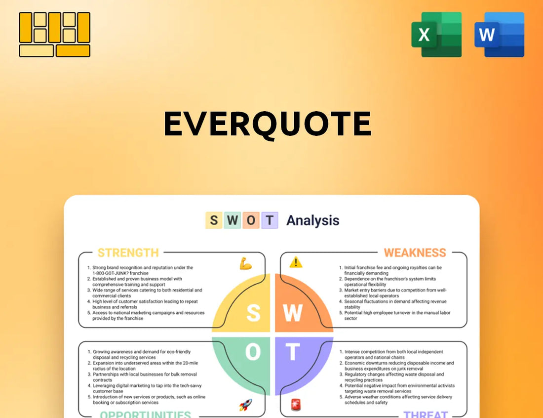 EverQuote SWOT Analysis