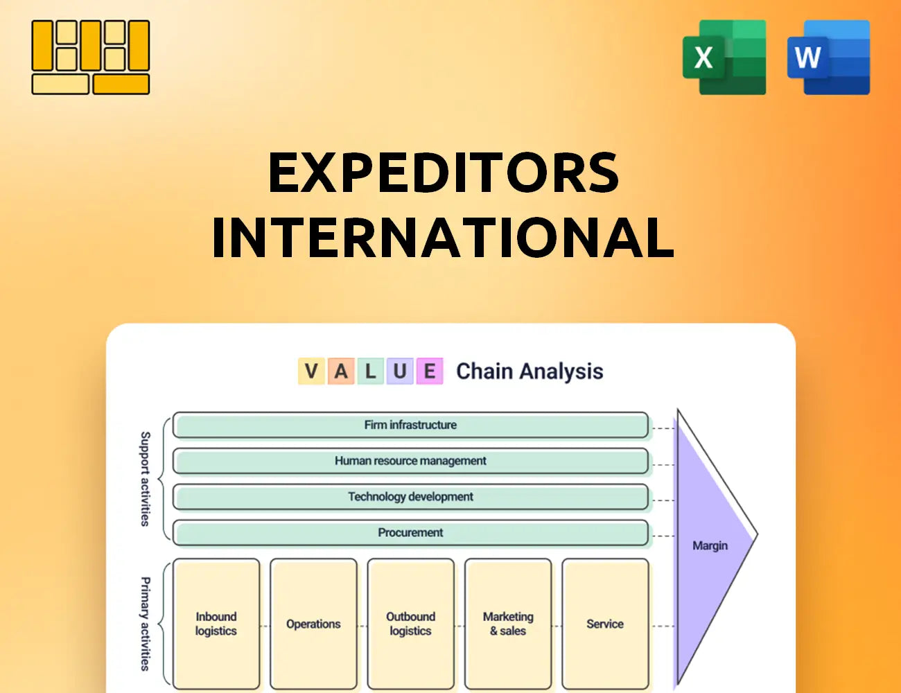 Expeditors International Value Chain Analysis