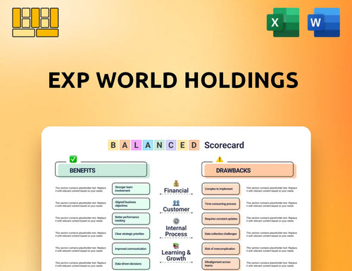 EXp World Holdings Balanced Scorecard