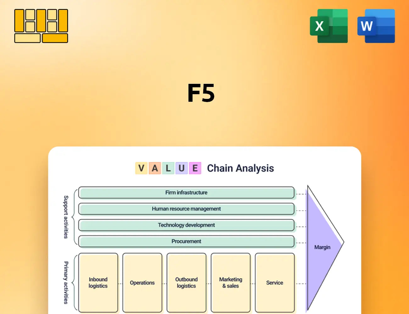F5 Value Chain Analysis