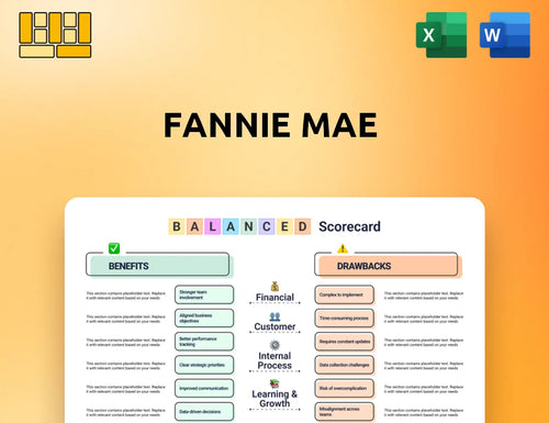 Fannie Mae Balanced Scorecard