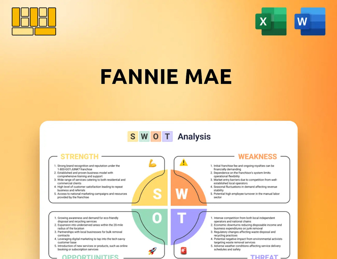 Fannie Mae SWOT Analysis