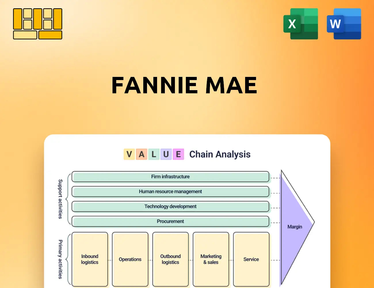 Fannie Mae Value Chain Analysis
