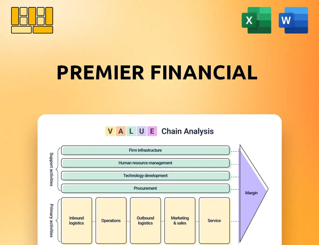 Premier Financial Value Chain Analysis