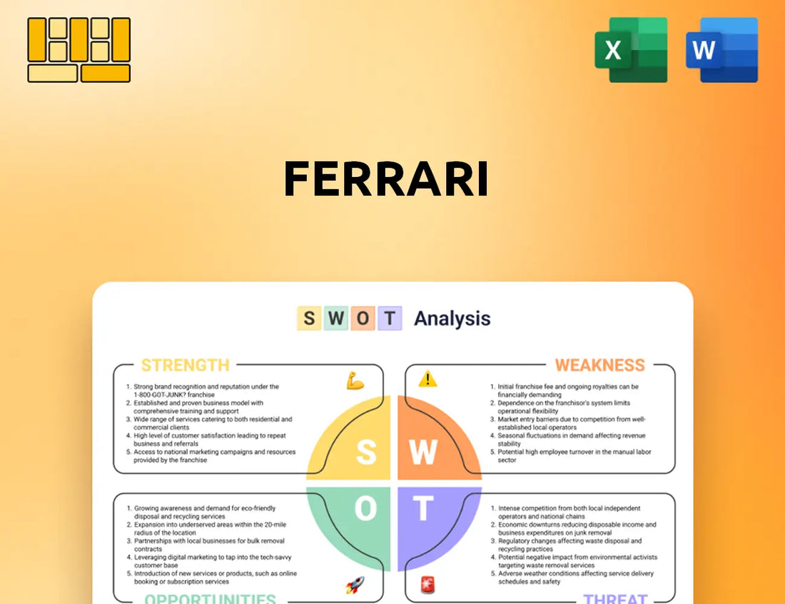 Ferrari SWOT Analysis