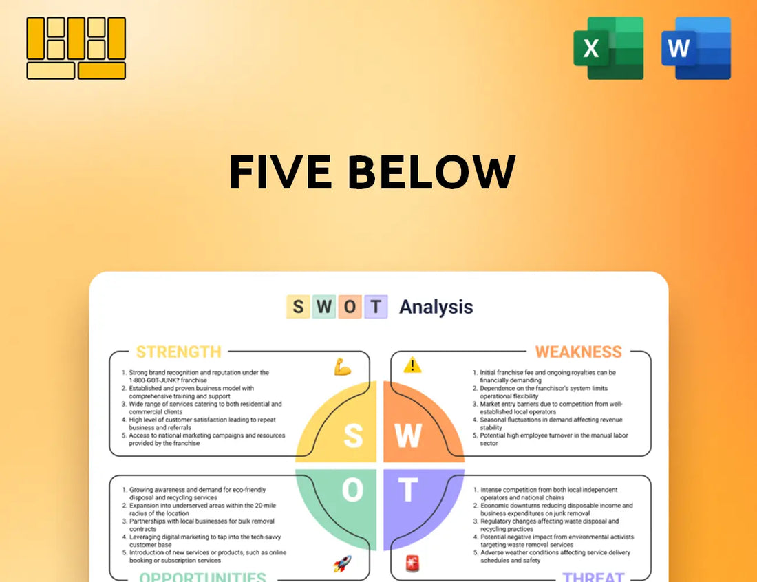 Five Below SWOT Analysis