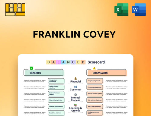 Franklin Covey Balanced Scorecard
