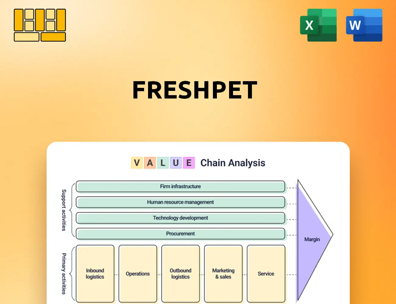 Freshpet Value Chain Analysis