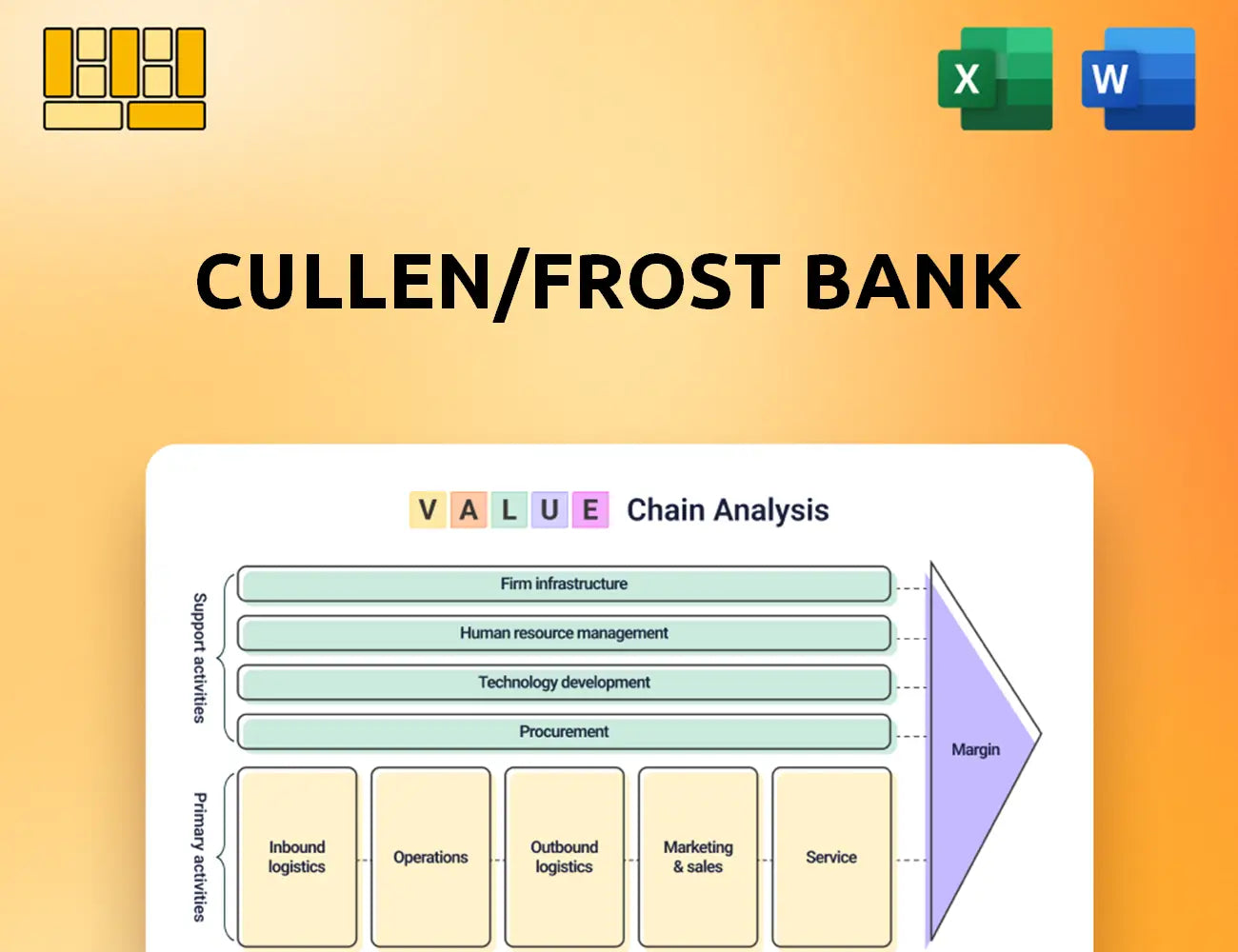 Cullen/Frost Bank Value Chain Analysis