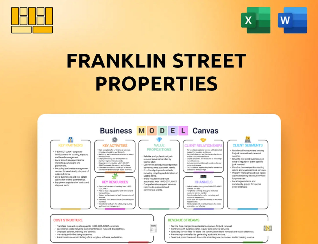 Franklin Street Properties Business Model Canvas