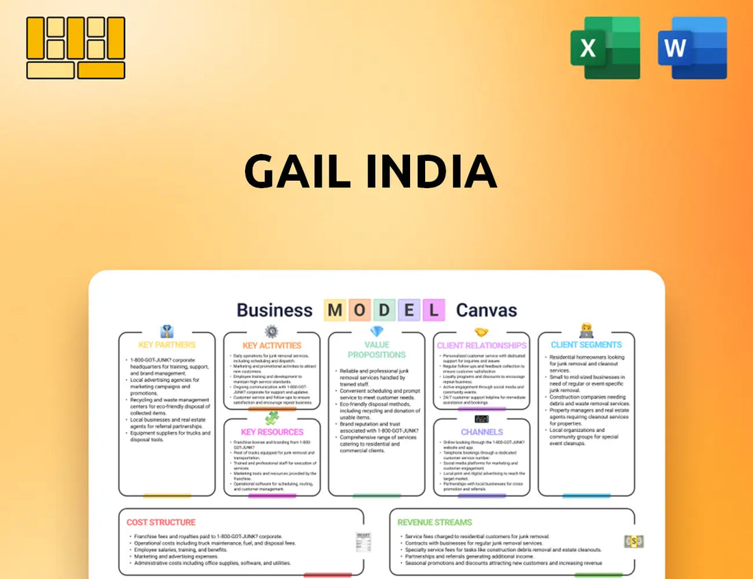 GAIL India Business Model Canvas