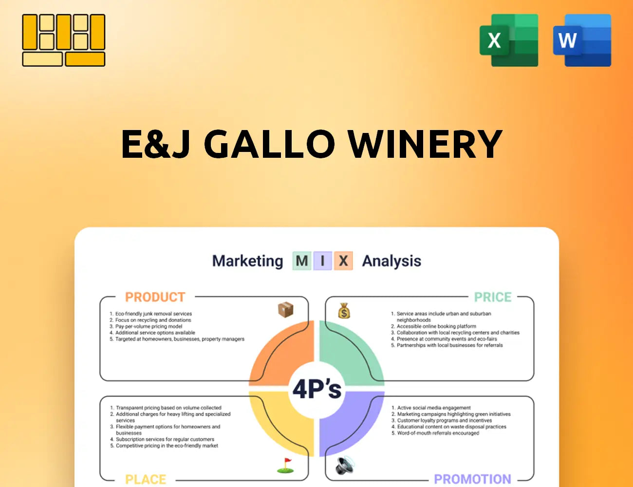 E&J Gallo Winery Marketing Mix