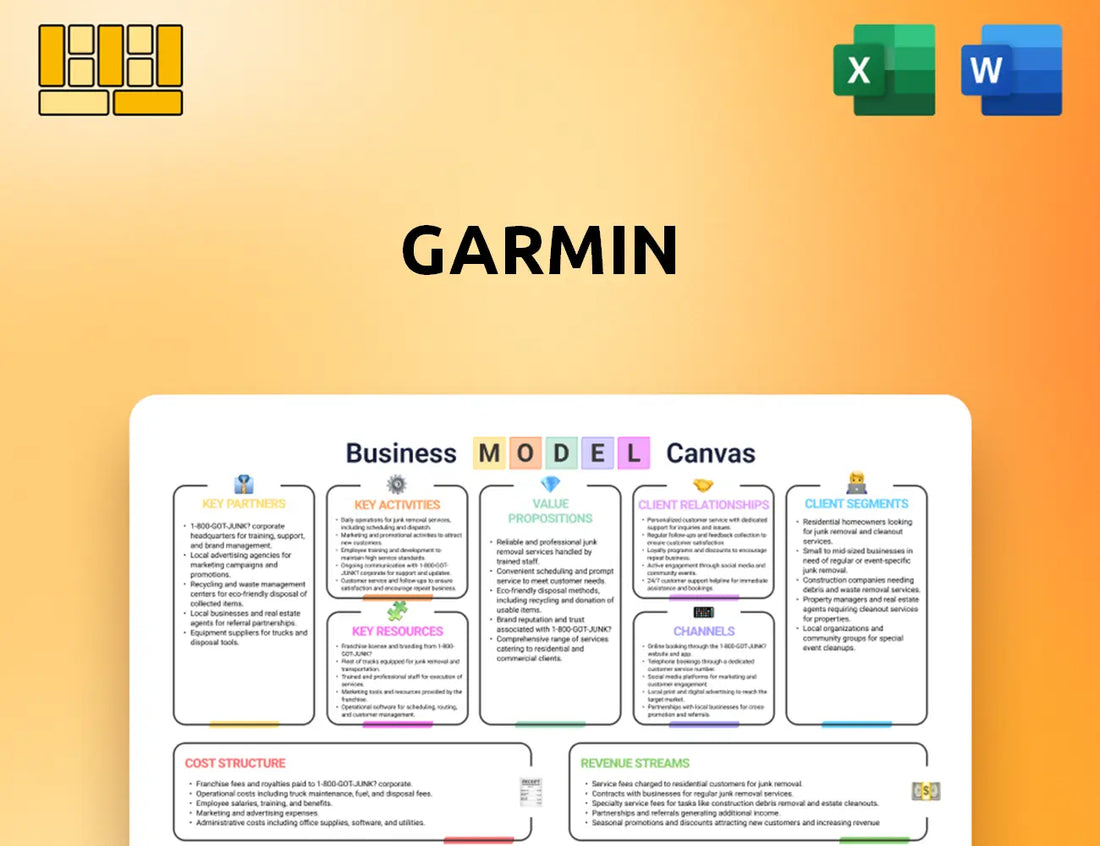 Garmin Business Model Canvas