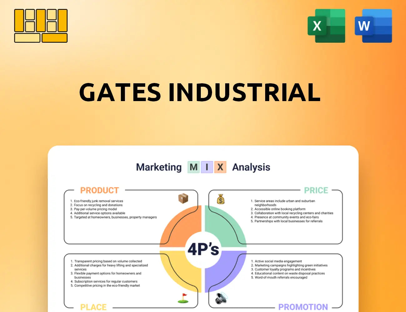 Gates Industrial Marketing Mix