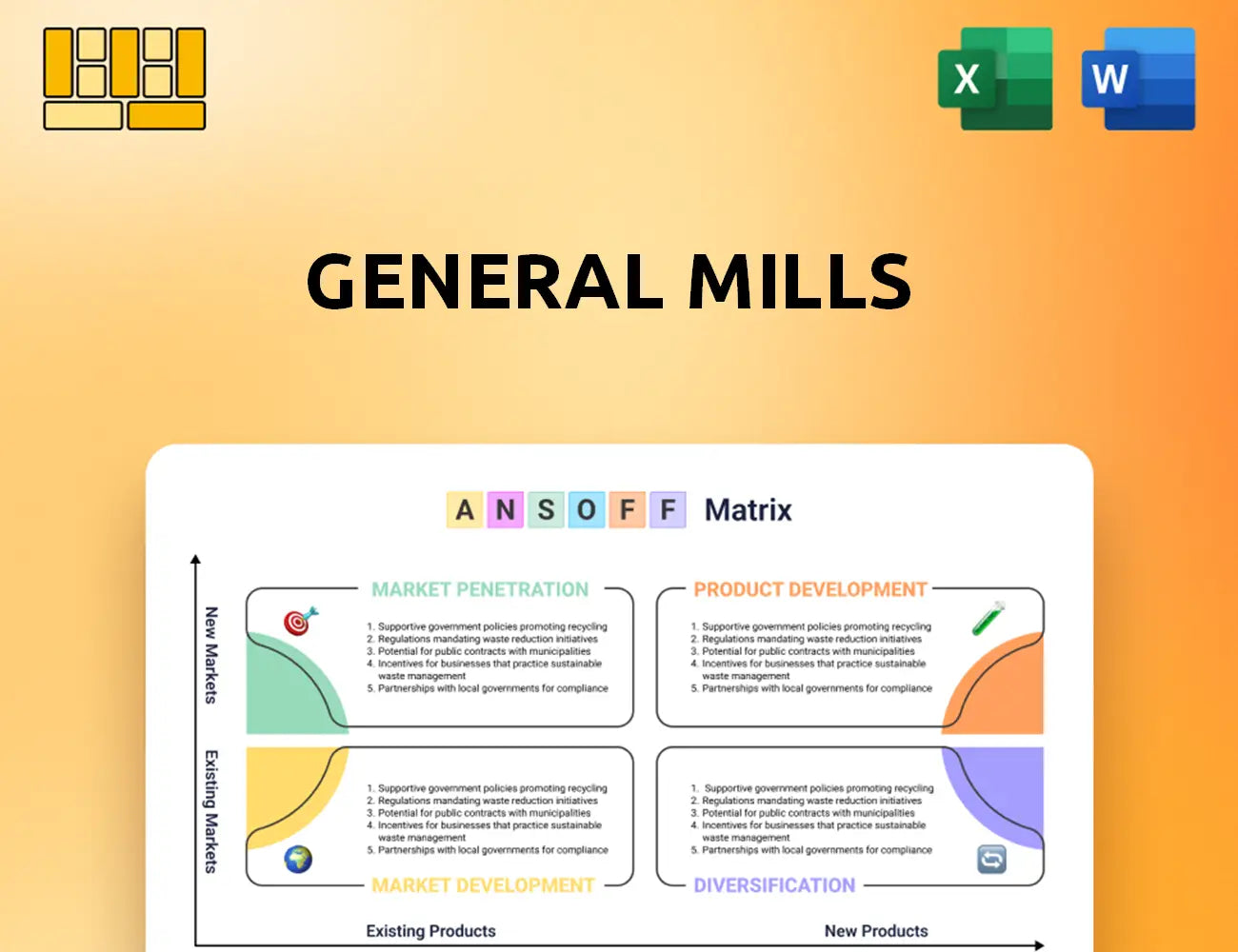 General Mills Ansoff Matrix