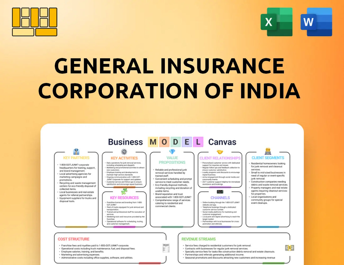 General Insurance Corporation Of India Business Model Canvas