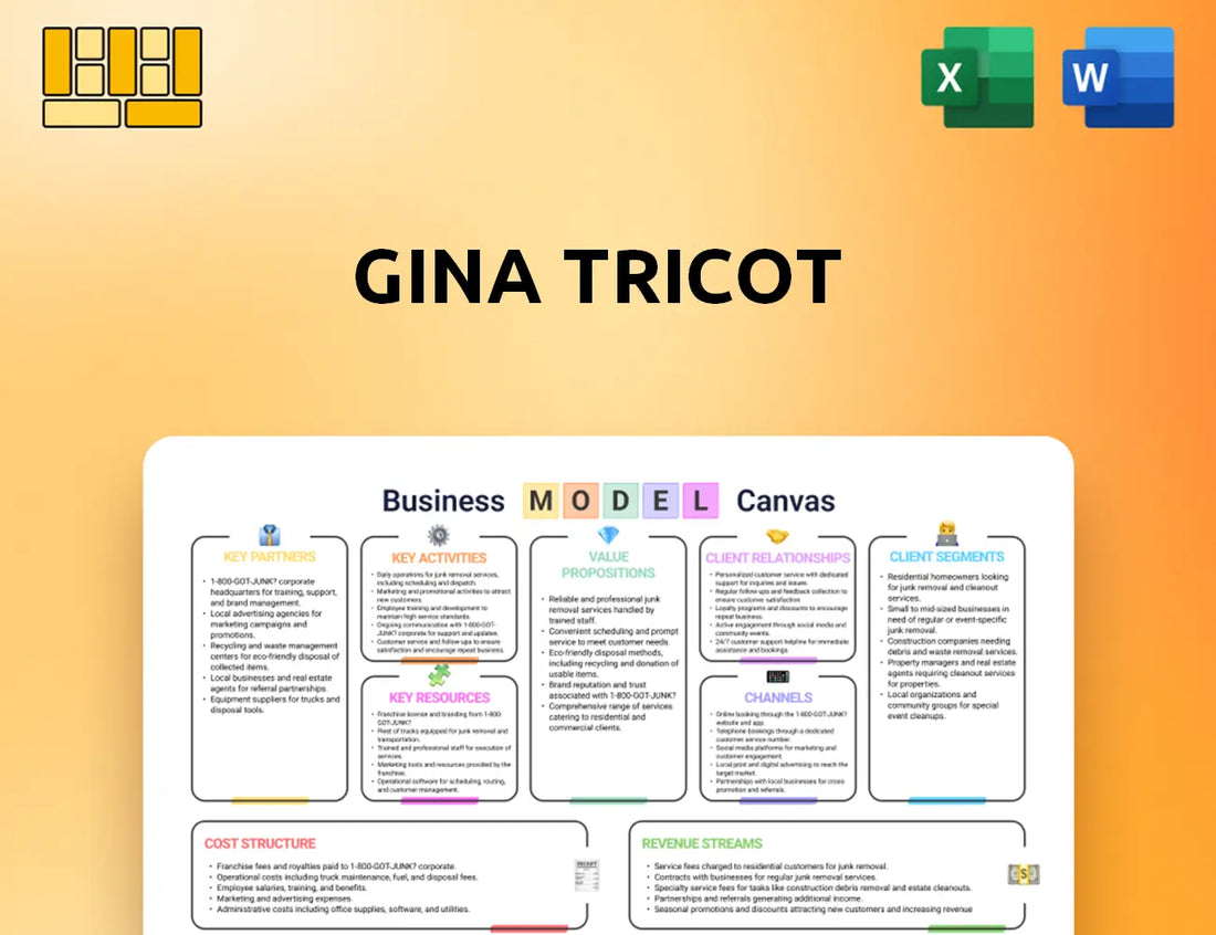 Gina Tricot Business Model Canvas