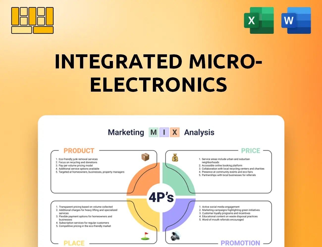 Integrated Micro-Electronics Marketing Mix