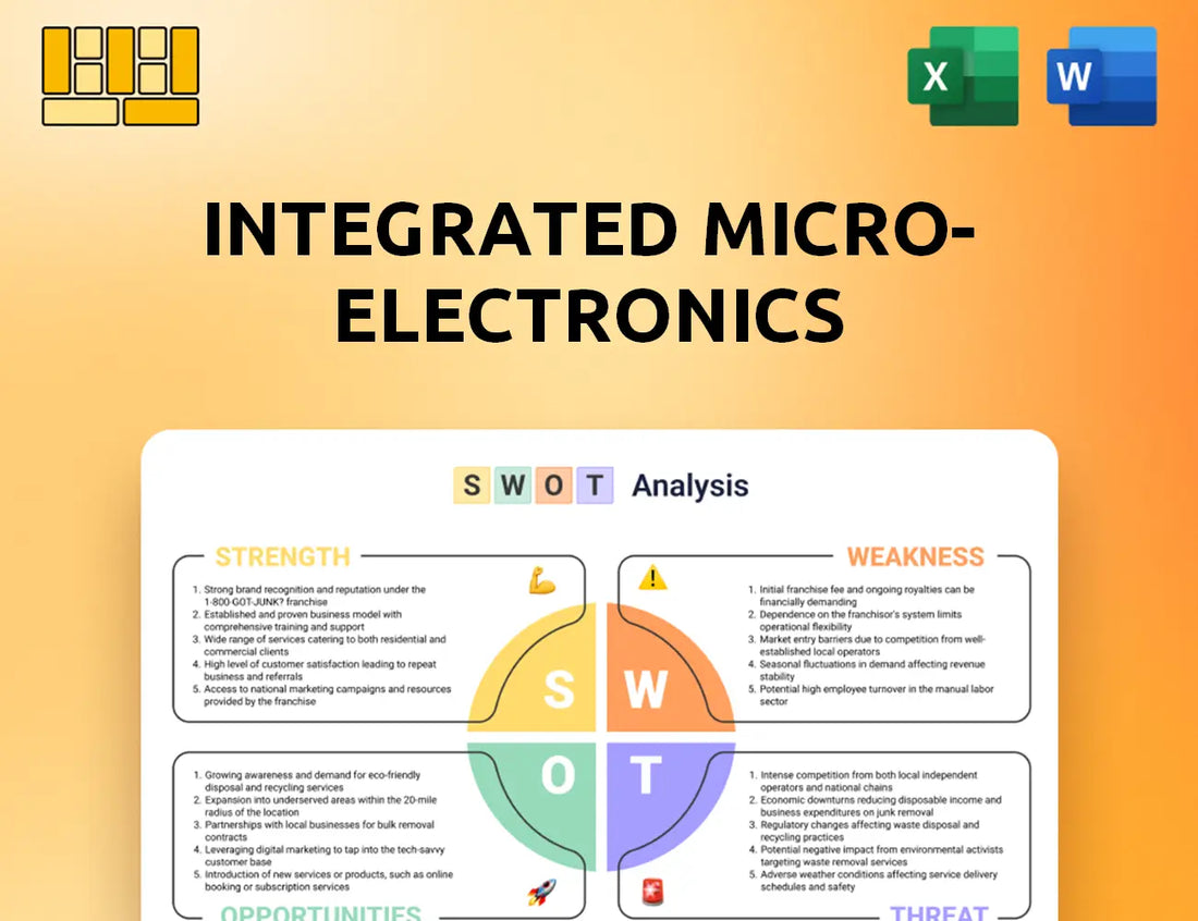 Integrated Micro-Electronics SWOT Analysis
