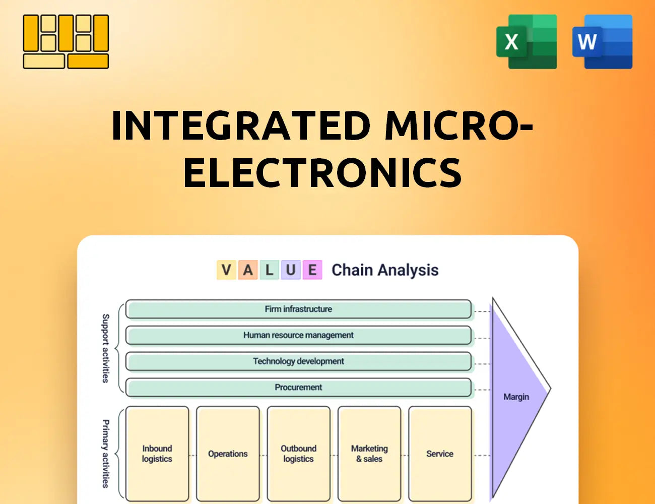 Integrated Micro-Electronics Value Chain Analysis