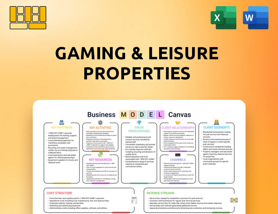Gaming & Leisure Properties Business Model Canvas