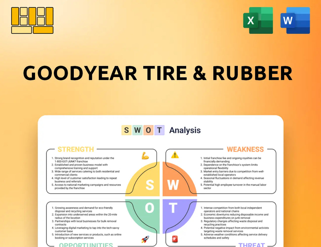 Goodyear Tire & Rubber SWOT Analysis