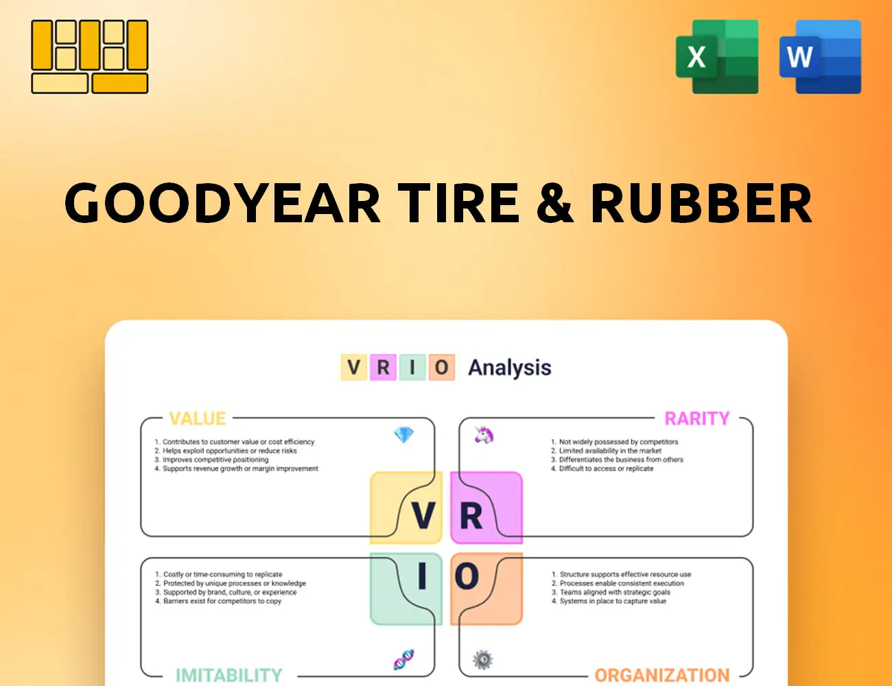 Goodyear Tire & Rubber VRIO Analysis