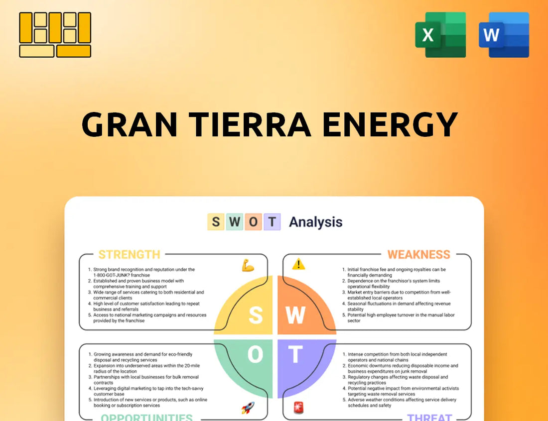 Gran Tierra Energy SWOT Analysis