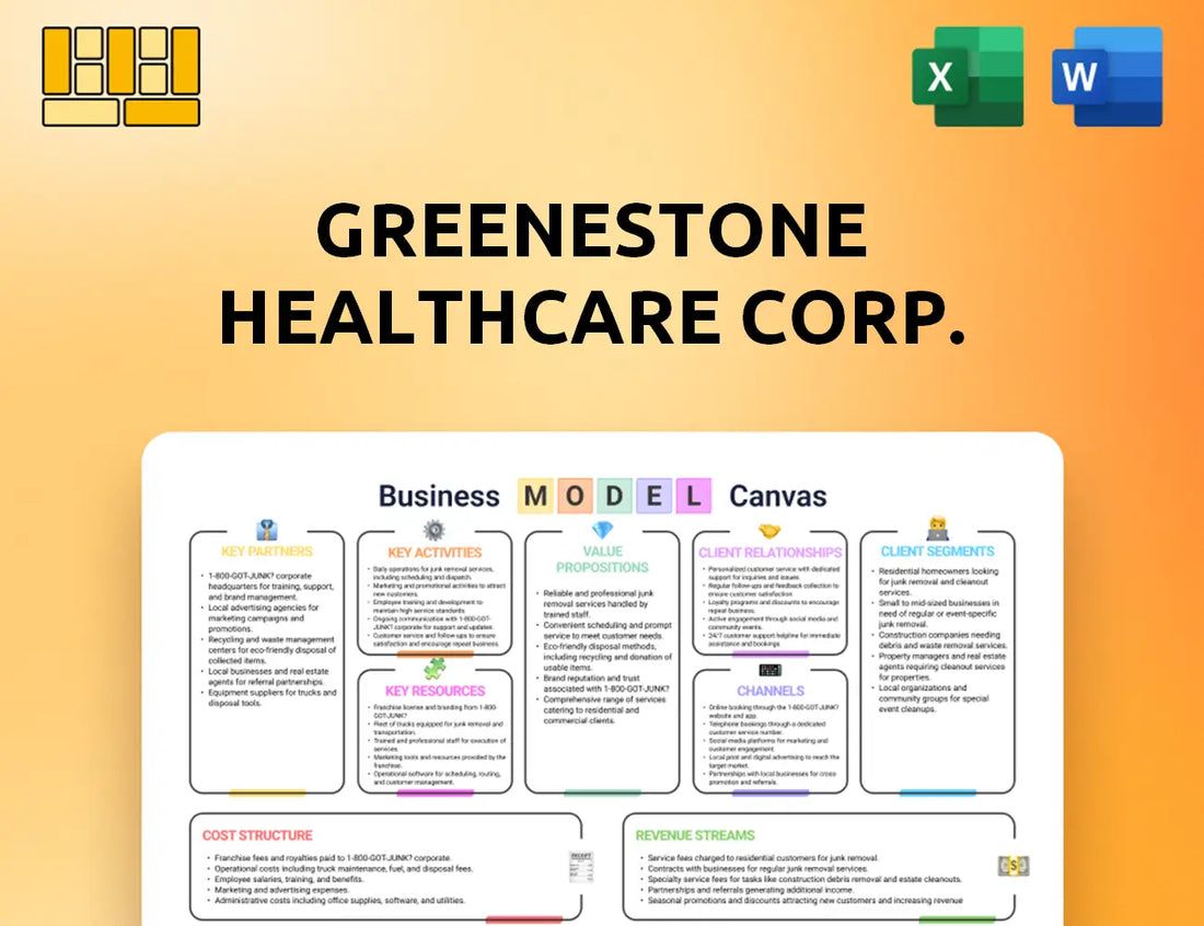 GreeneStone Healthcare Corp. Business Model Canvas