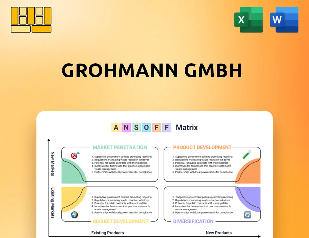 Grohmann GmbH Ansoff Matrix
