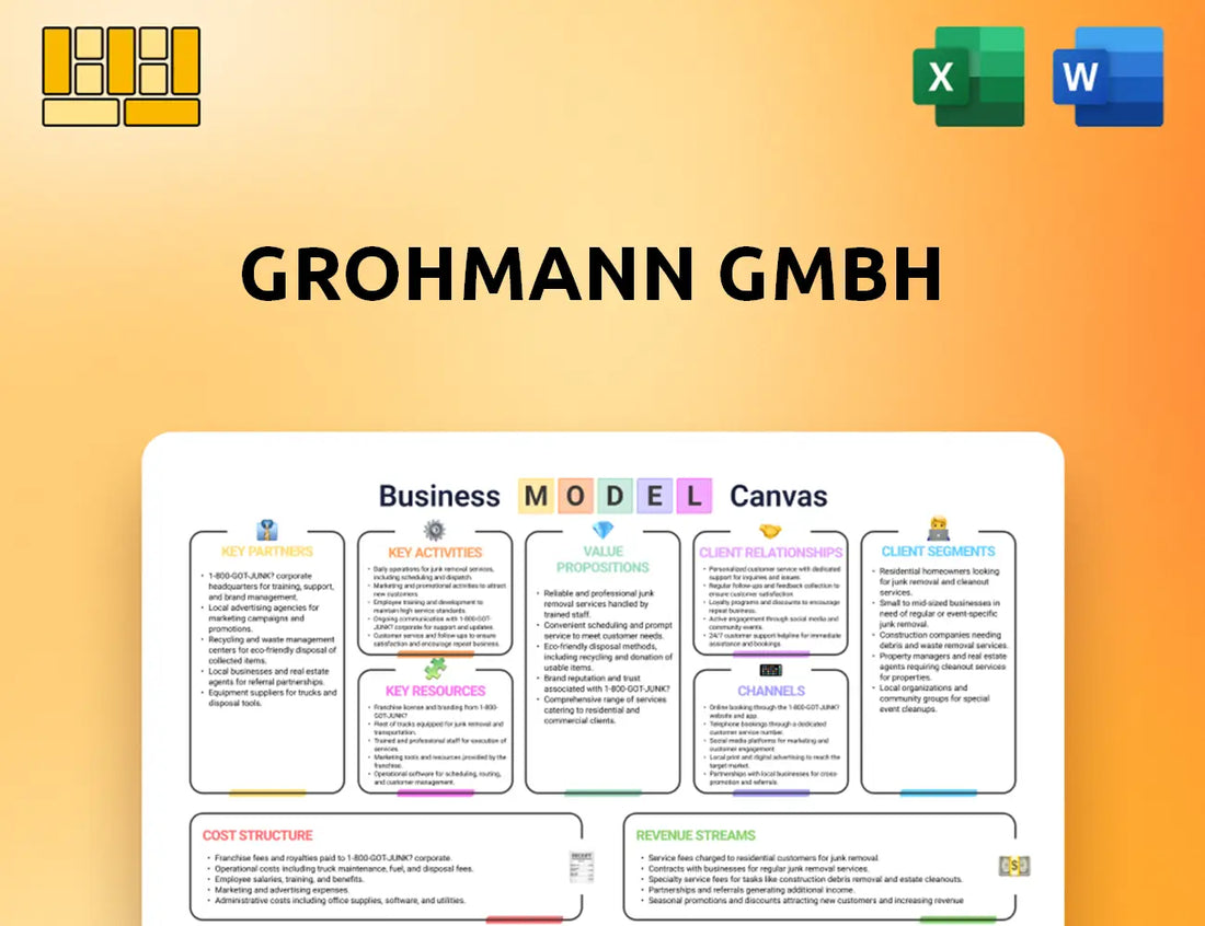 Grohmann GmbH Business Model Canvas