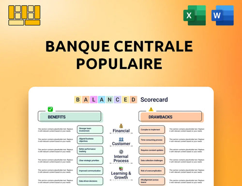 Banque Centrale Populaire Balanced Scorecard