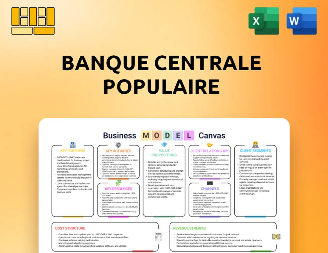 Banque Centrale Populaire Business Model Canvas