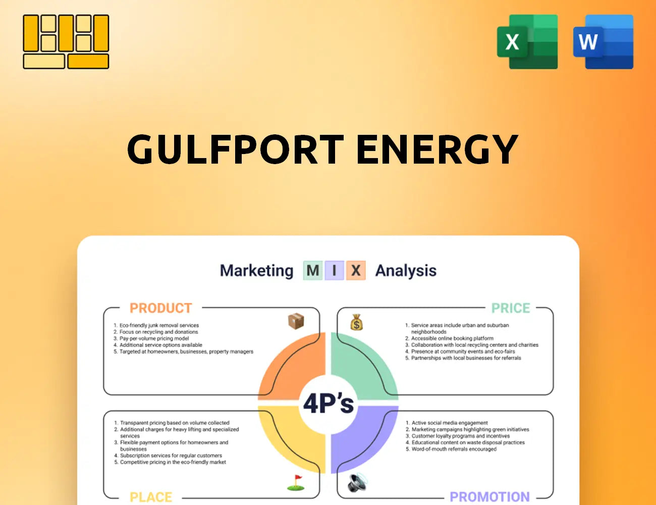 Gulfport Energy Marketing Mix