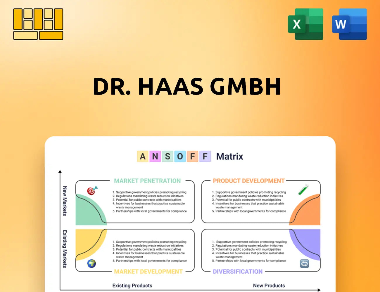 Dr. Haas GmbH Ansoff Matrix