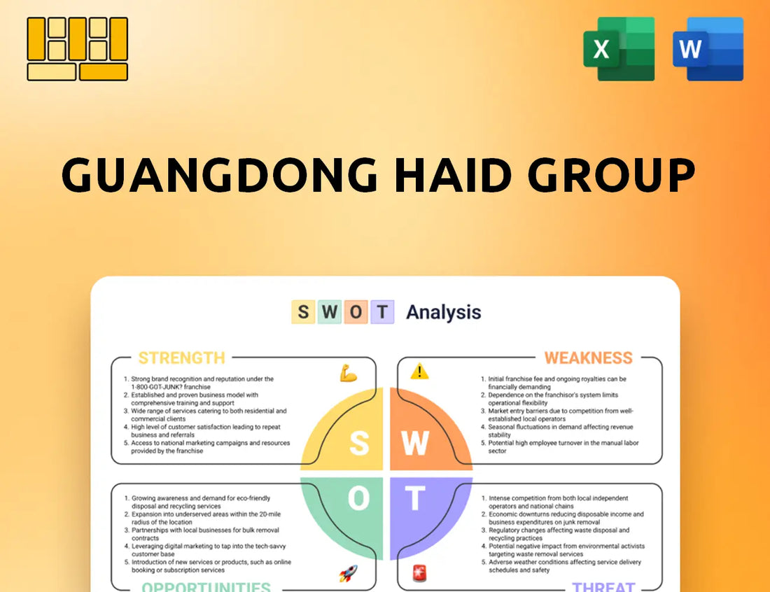 Guangdong Haid Group SWOT Analysis