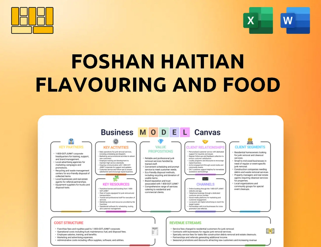 Foshan Haitian Flavouring and Food Business Model Canvas