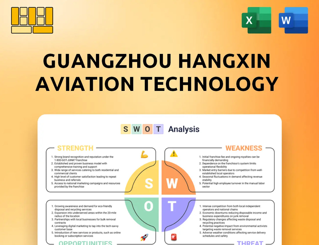Guangzhou Hangxin Aviation Technology SWOT Analysis
