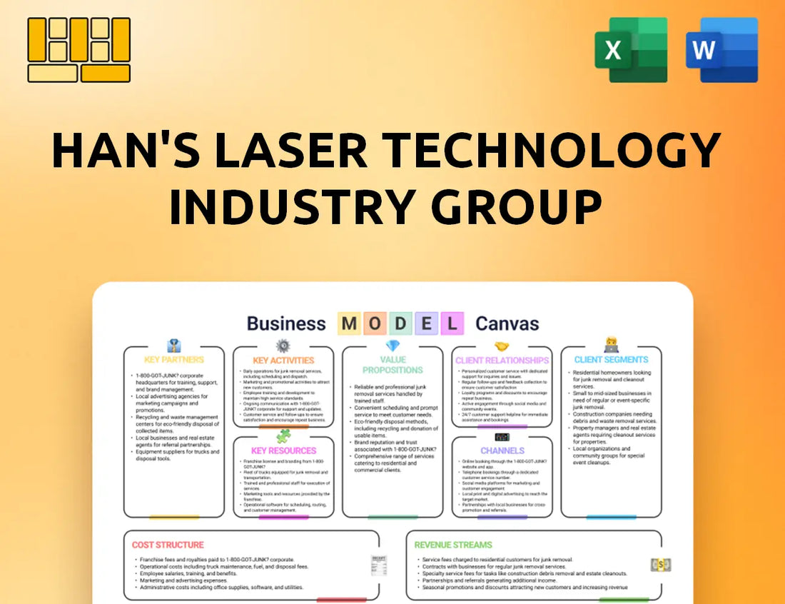 Han's Laser Technology Industry Group Business Model Canvas