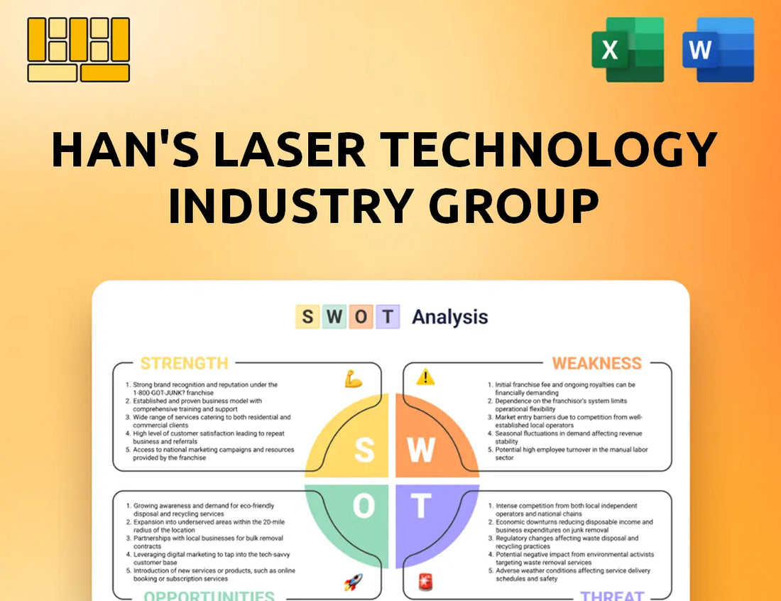 Han's Laser Technology Industry Group SWOT Analysis