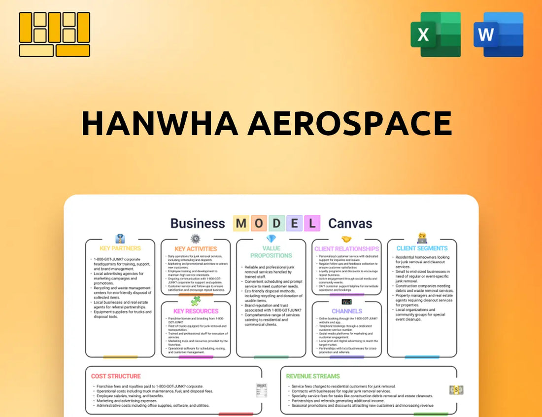 Hanwha Aerospace Business Model Canvas