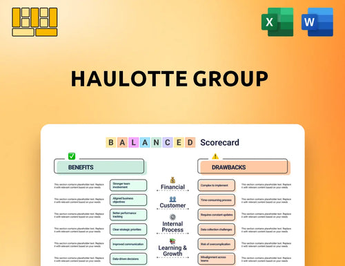Haulotte Group Balanced Scorecard