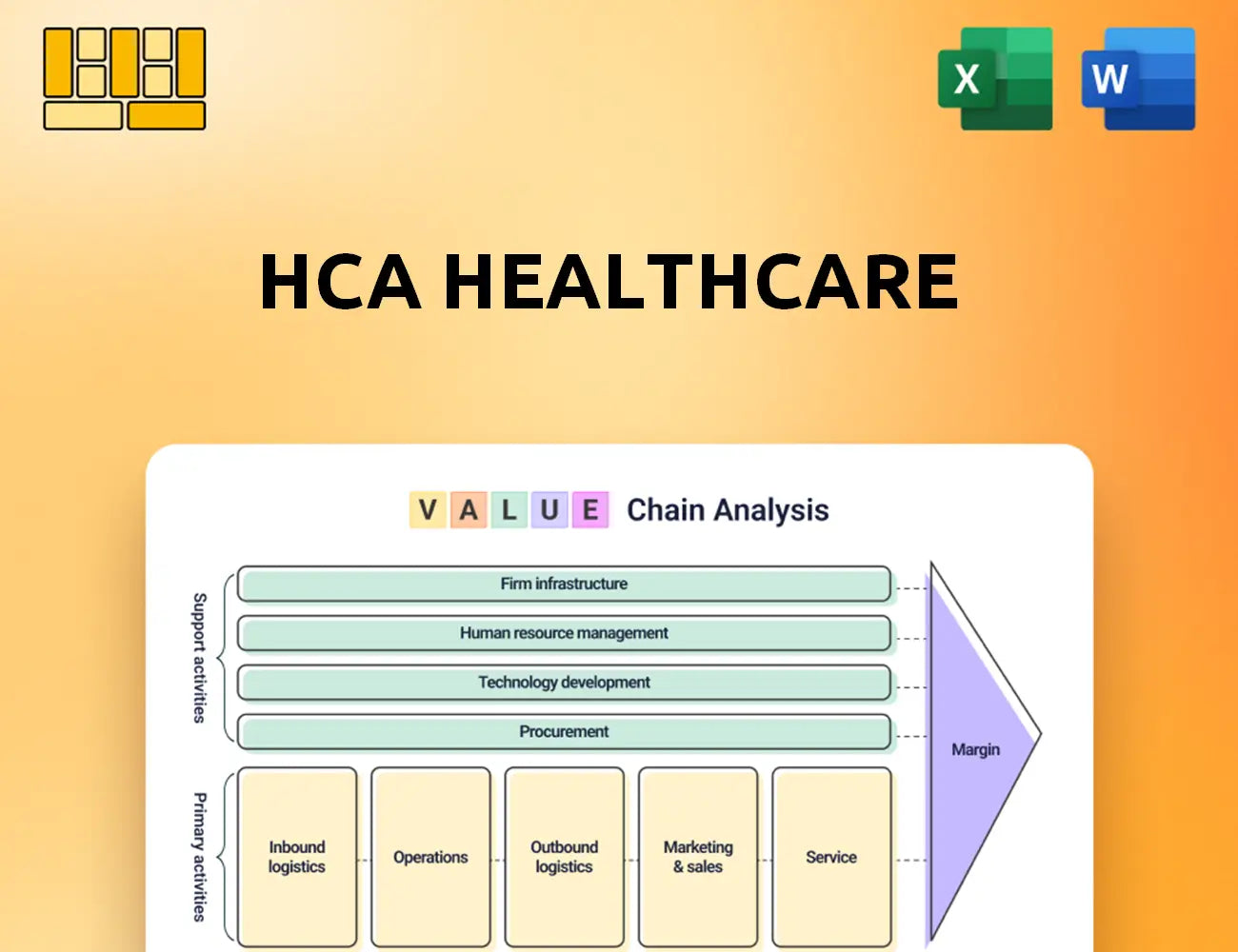 HCA Healthcare Value Chain Analysis