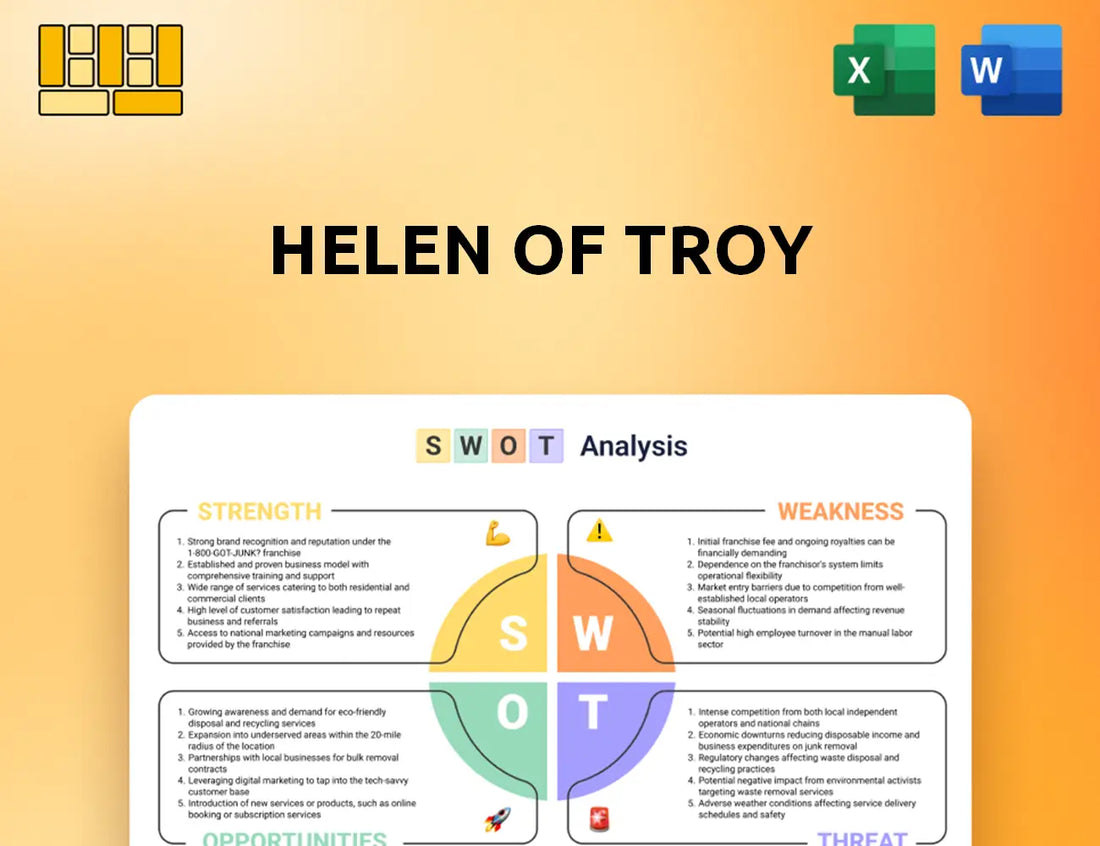 Helen of Troy SWOT Analysis