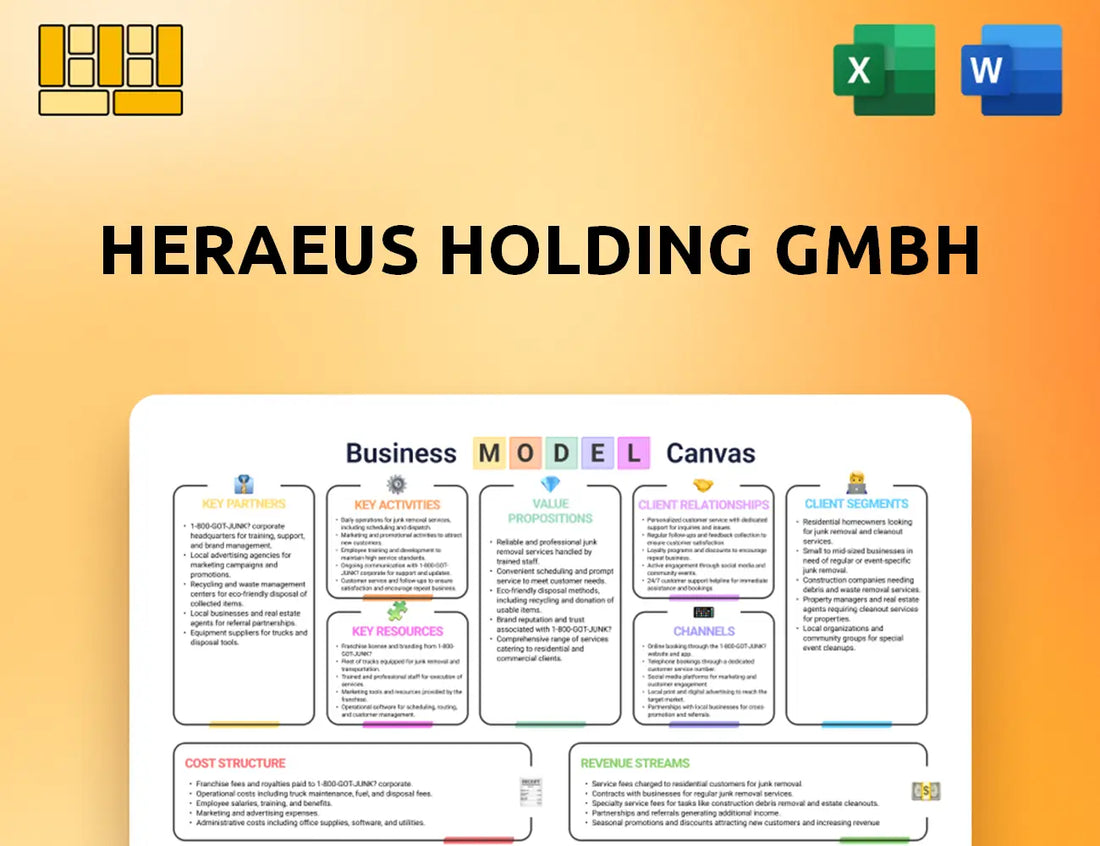 Heraeus Holding GmbH Business Model Canvas