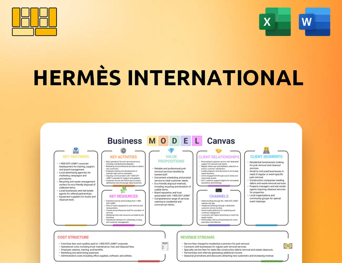 Hermès International Business Model Canvas