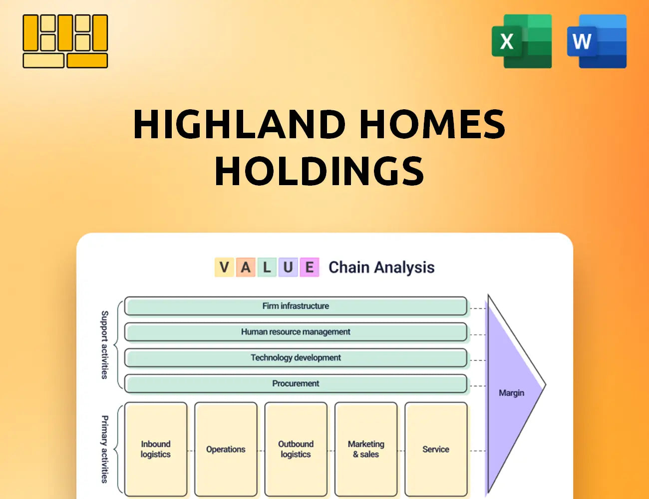 Highland Homes Holdings Value Chain Analysis