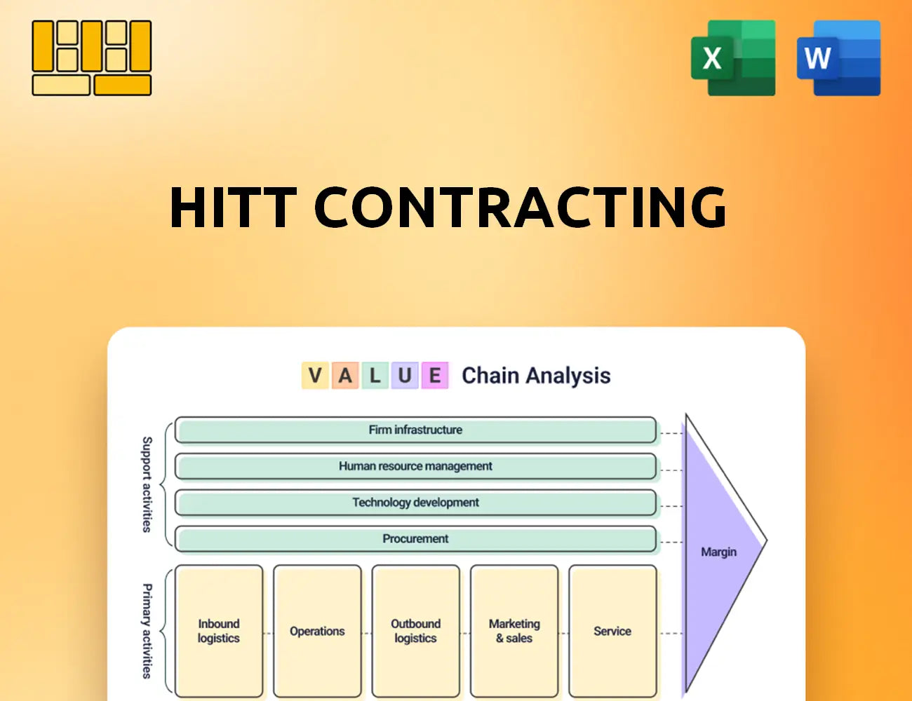 HITT Contracting Value Chain Analysis