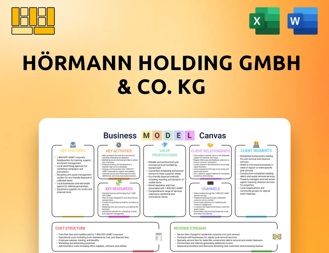 Hörmann Holding GmbH & Co. KG Business Model Canvas